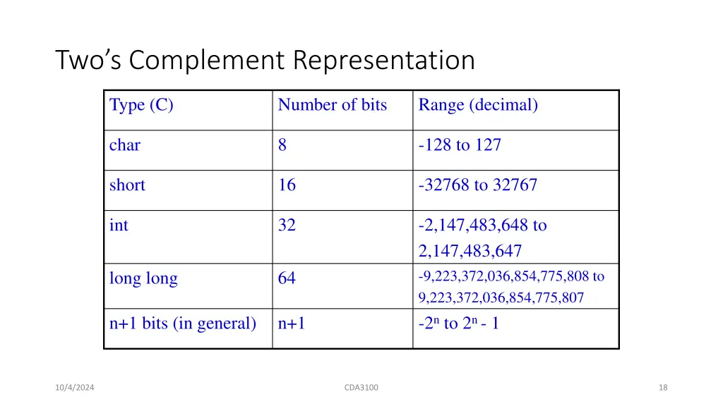 two s complement representation