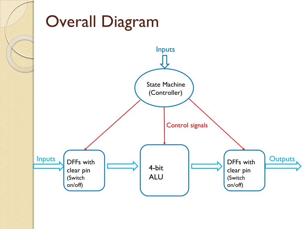 overall diagram