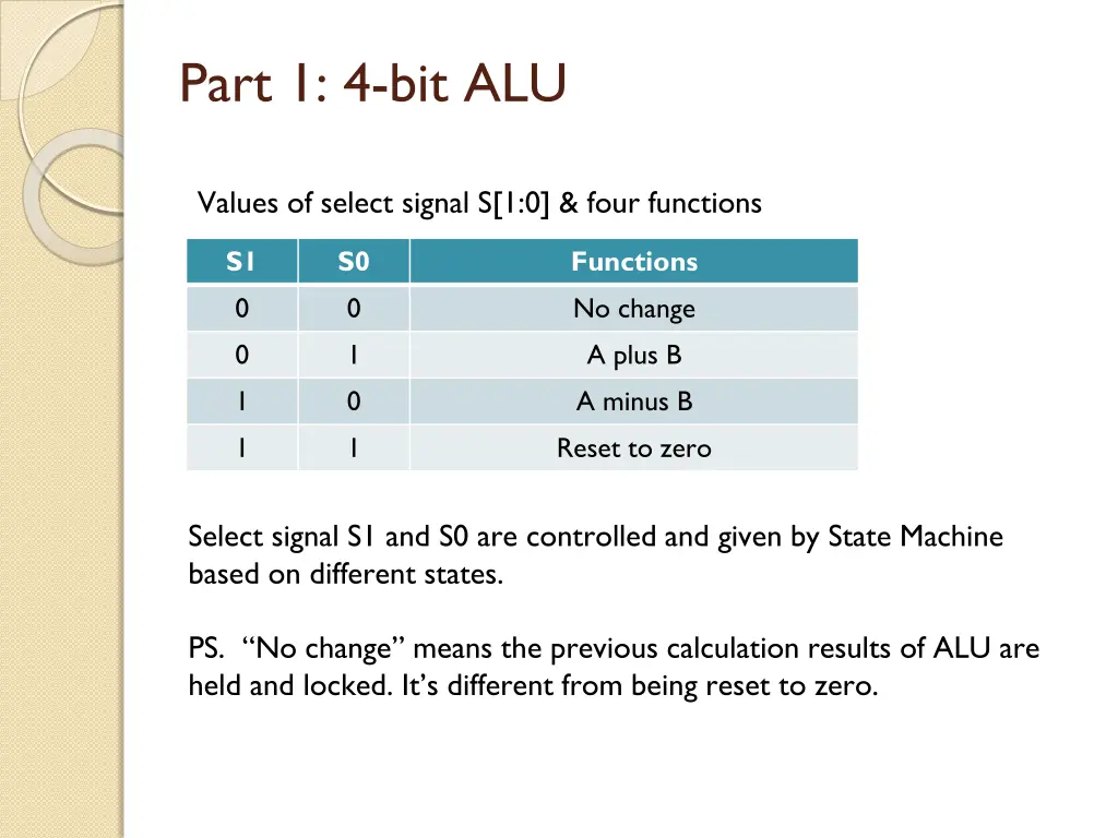 part 1 4 bit alu 1