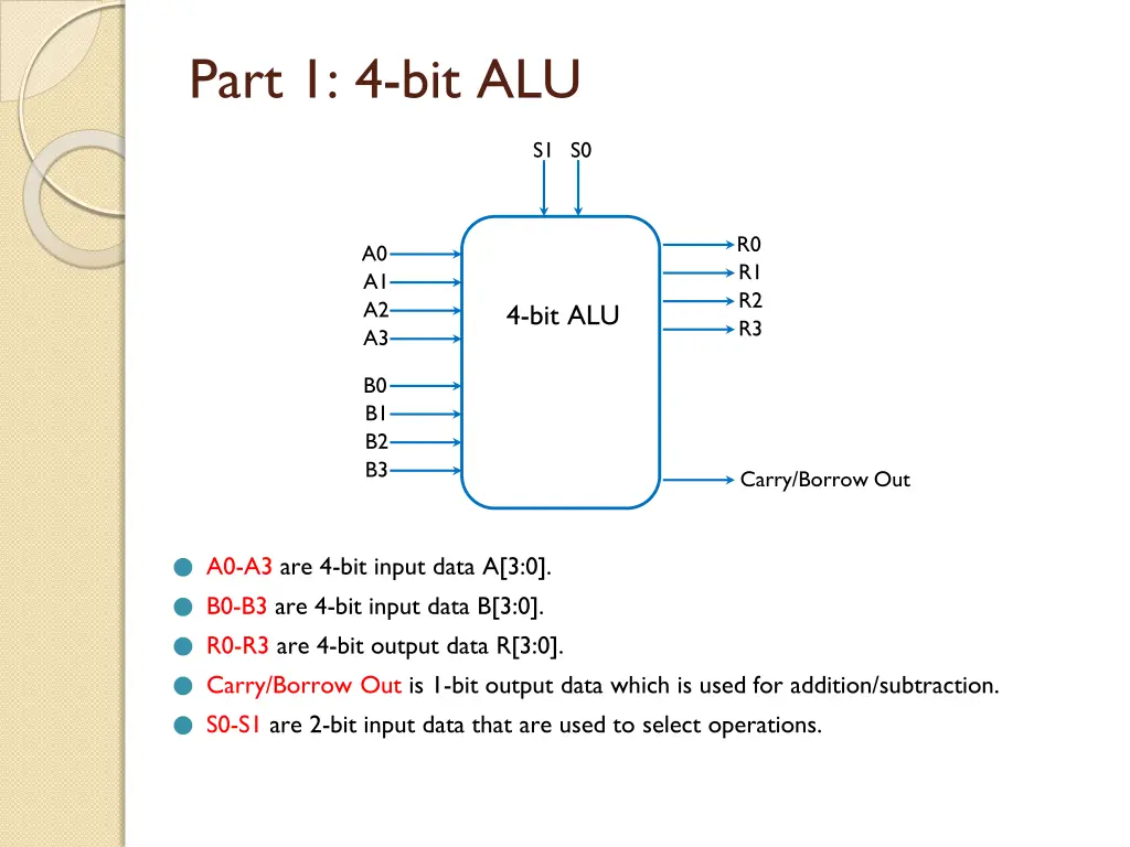 part 1 4 bit alu