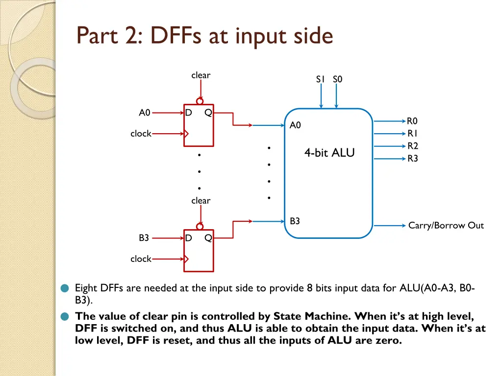 part 2 dffs at input side