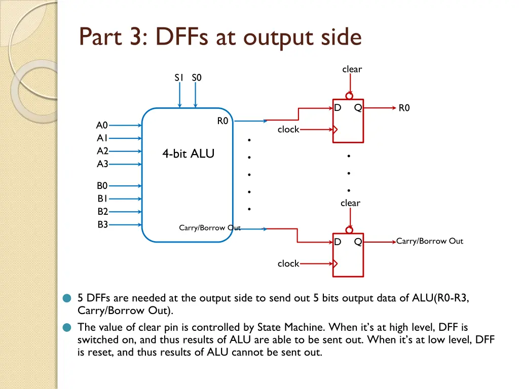 part 3 dffs at output side