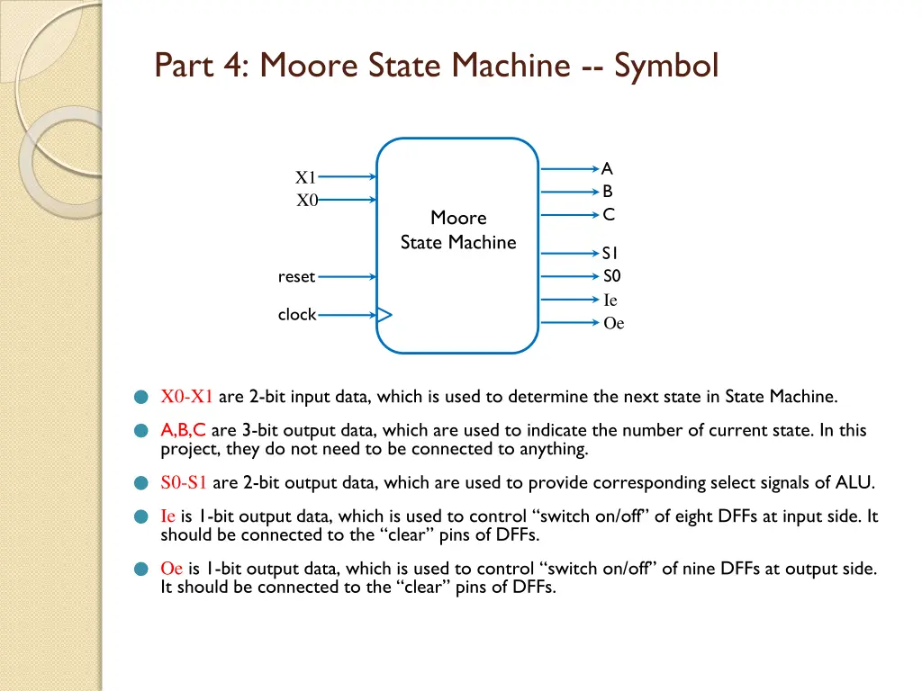 part 4 moore state machine symbol