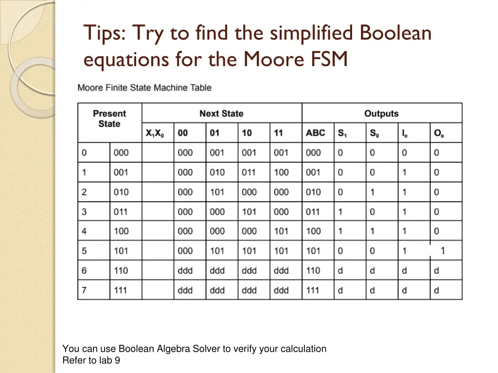 tips try to find the simplified boolean equations