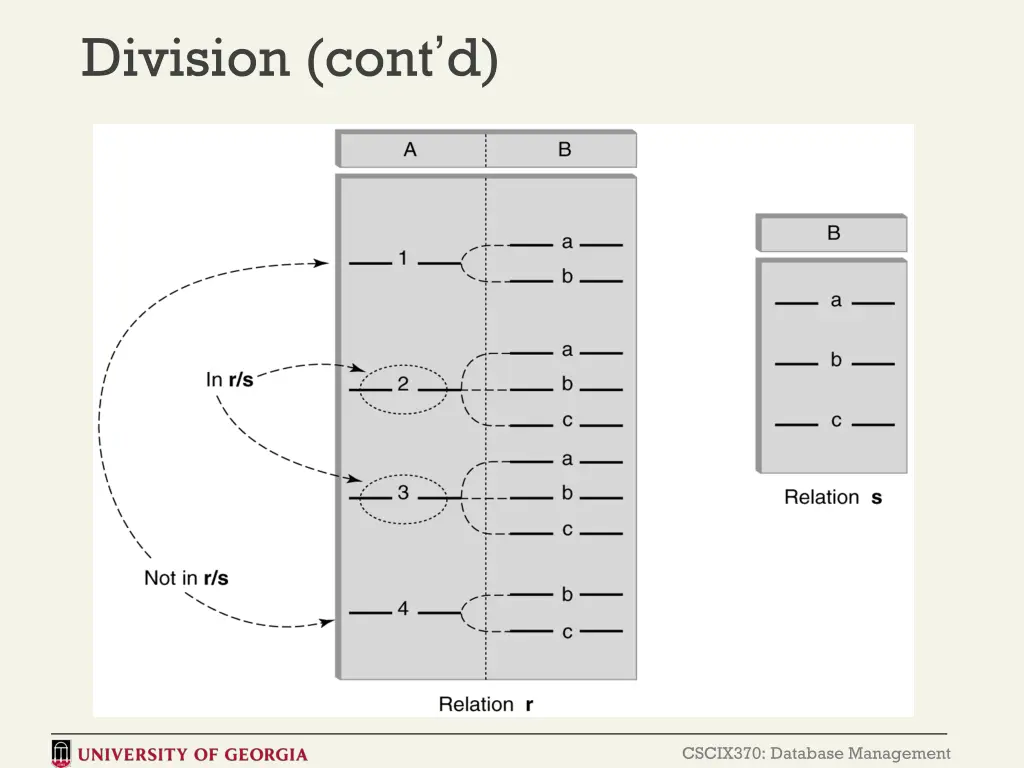 division cont d