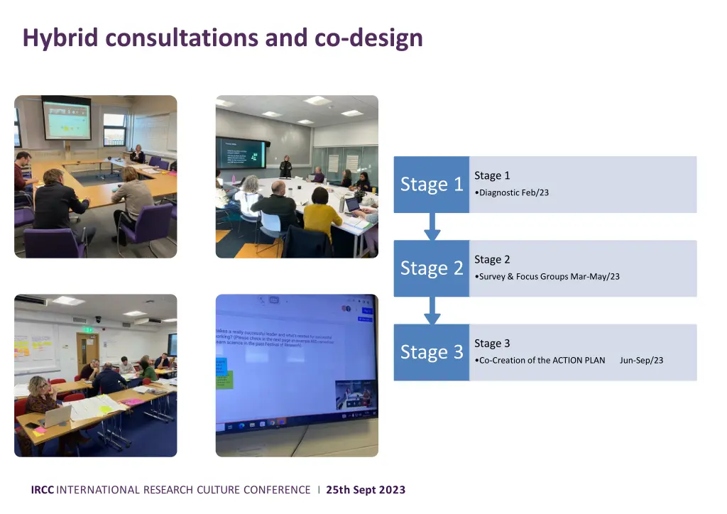 hybrid consultations and co design