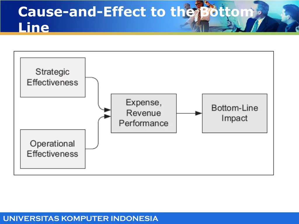 cause and effect to the bottom line