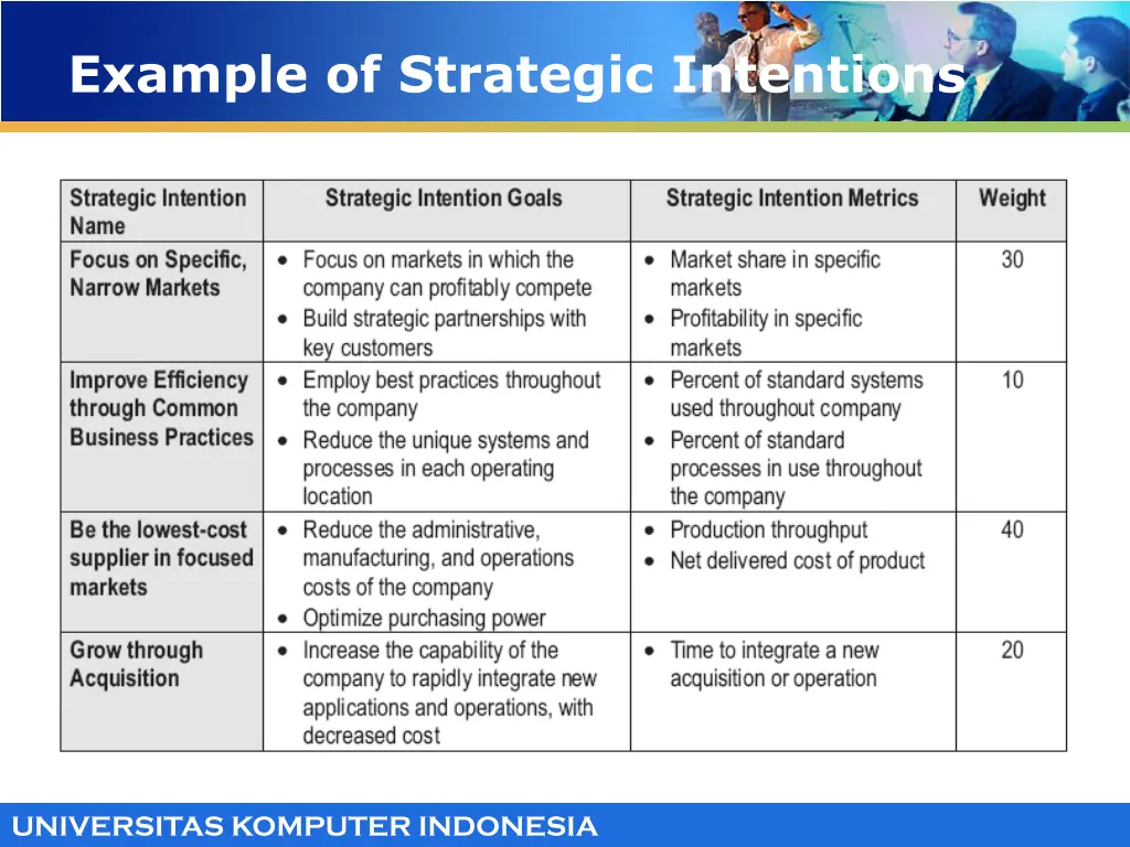 example of strategic intentions