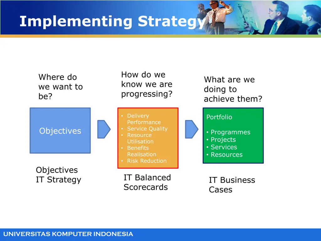 implementing strategy