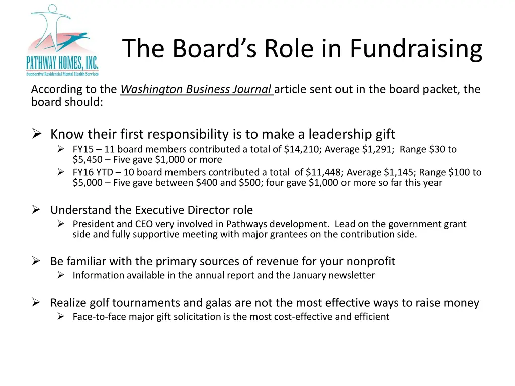 the board s role in fundraising