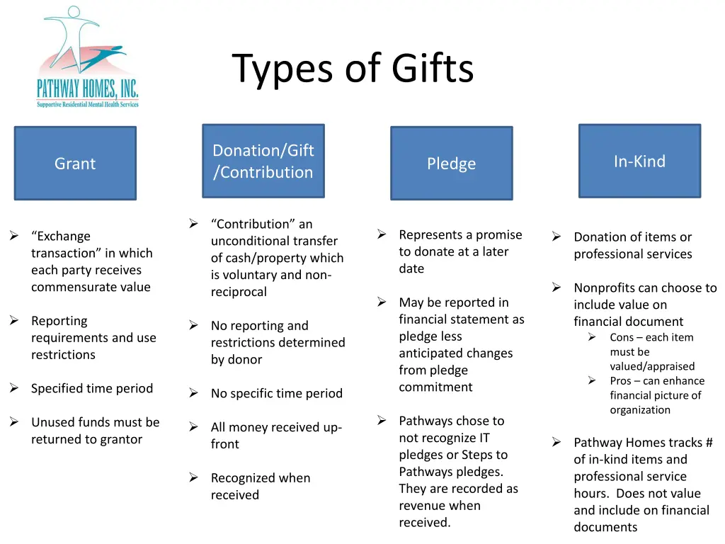 types of gifts