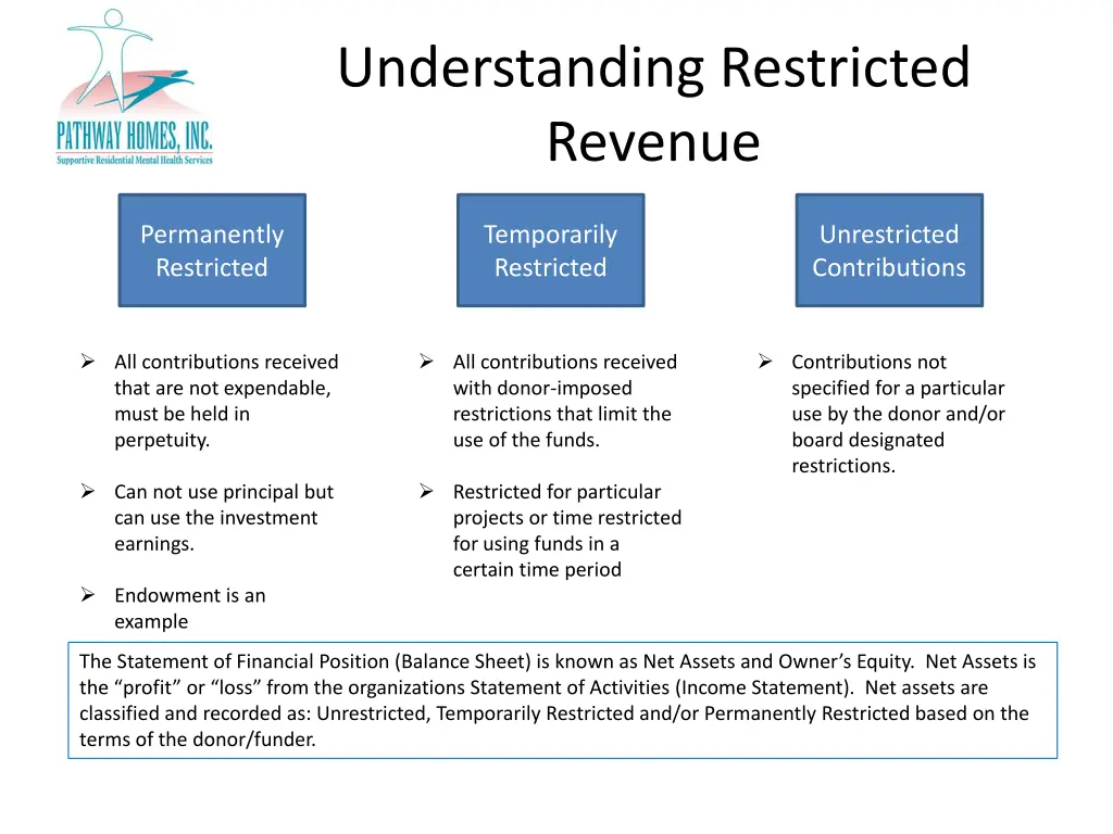 understanding restricted revenue