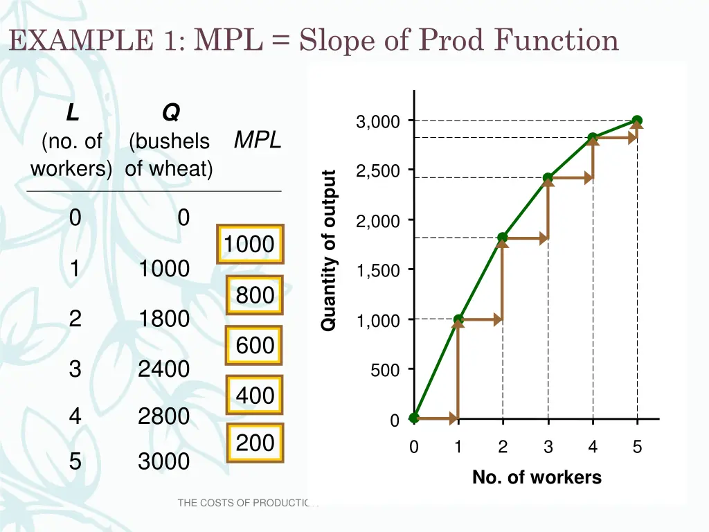 example 1 mpl slope of prod function