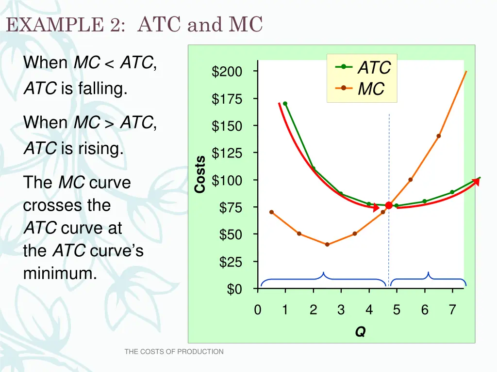 example 2 atc and mc