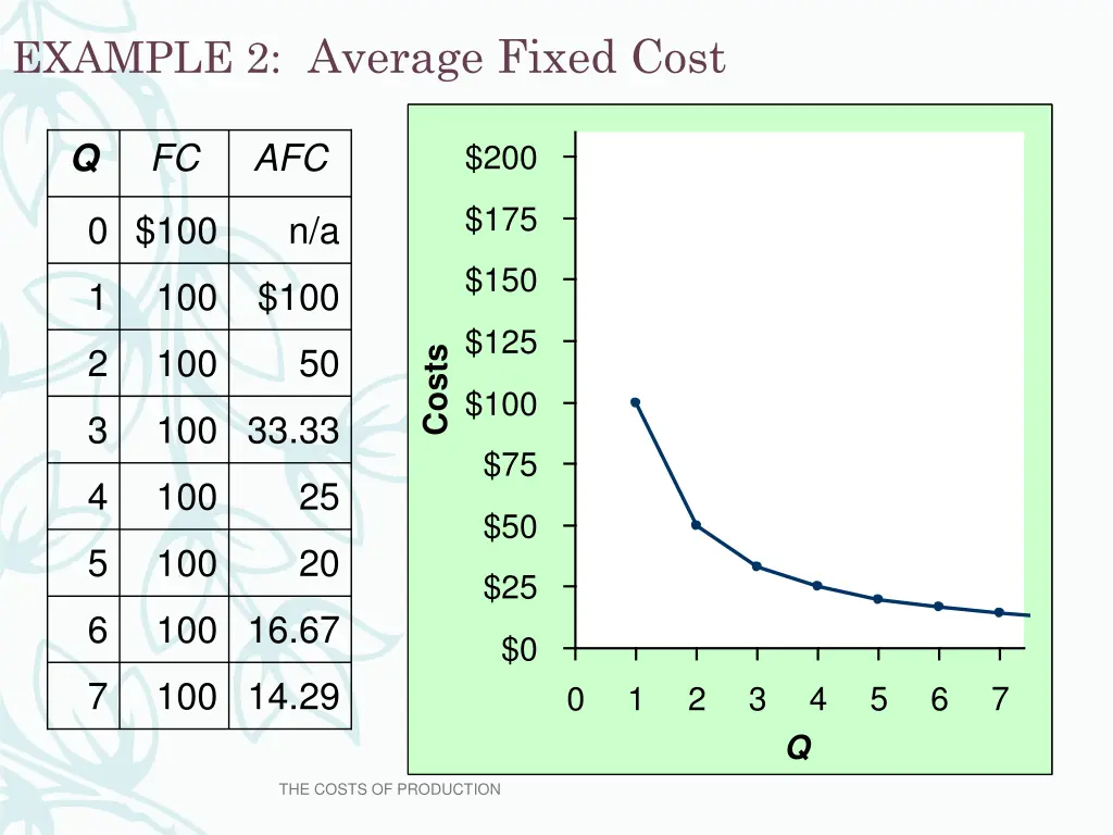 example 2 average fixed cost