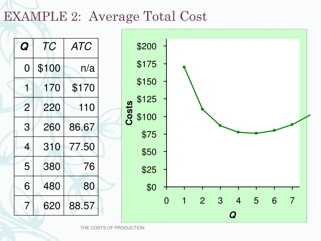 example 2 average total cost 1