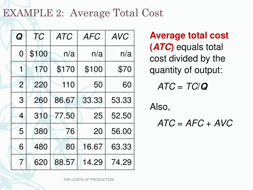 example 2 average total cost