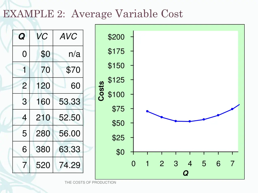 example 2 average variable cost