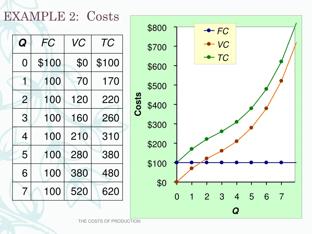 example 2 costs