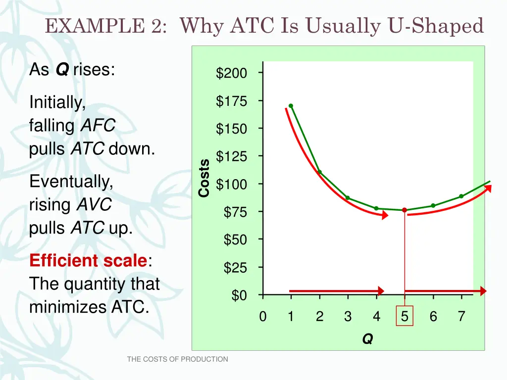 example 2 why atc is usually u shaped