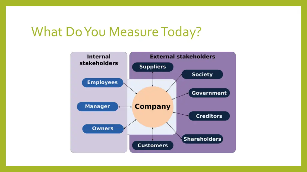 what do you measure today