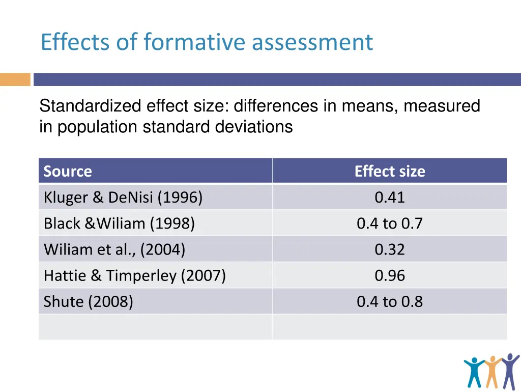 effects of formative assessment