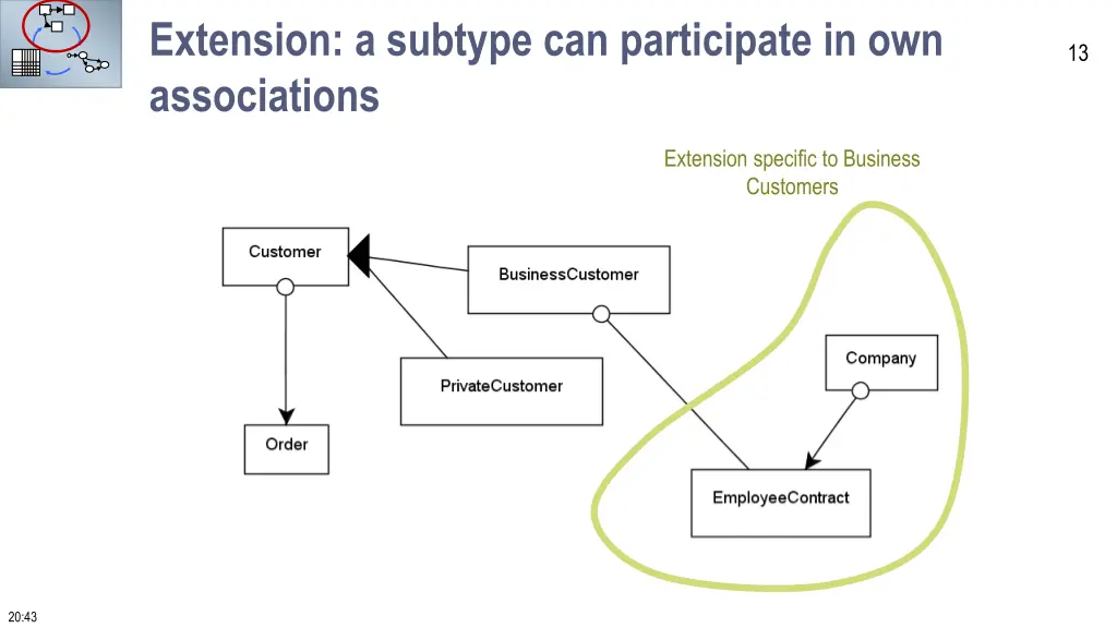 extension a subtype can participate