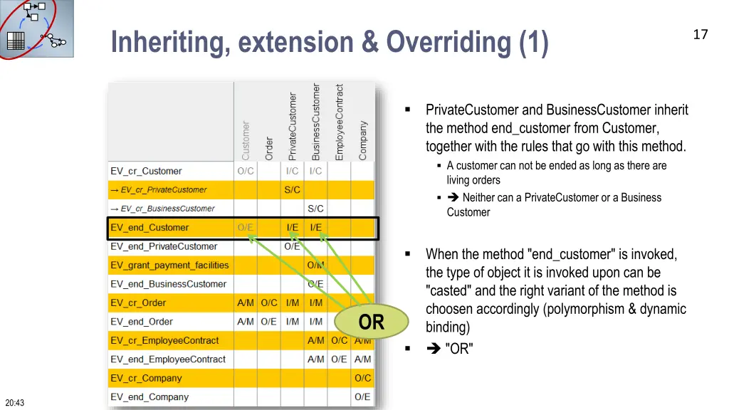 inheriting extension overriding 1