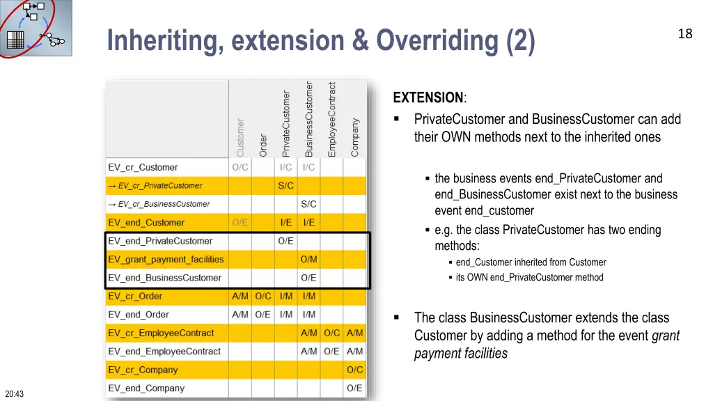 inheriting extension overriding 2