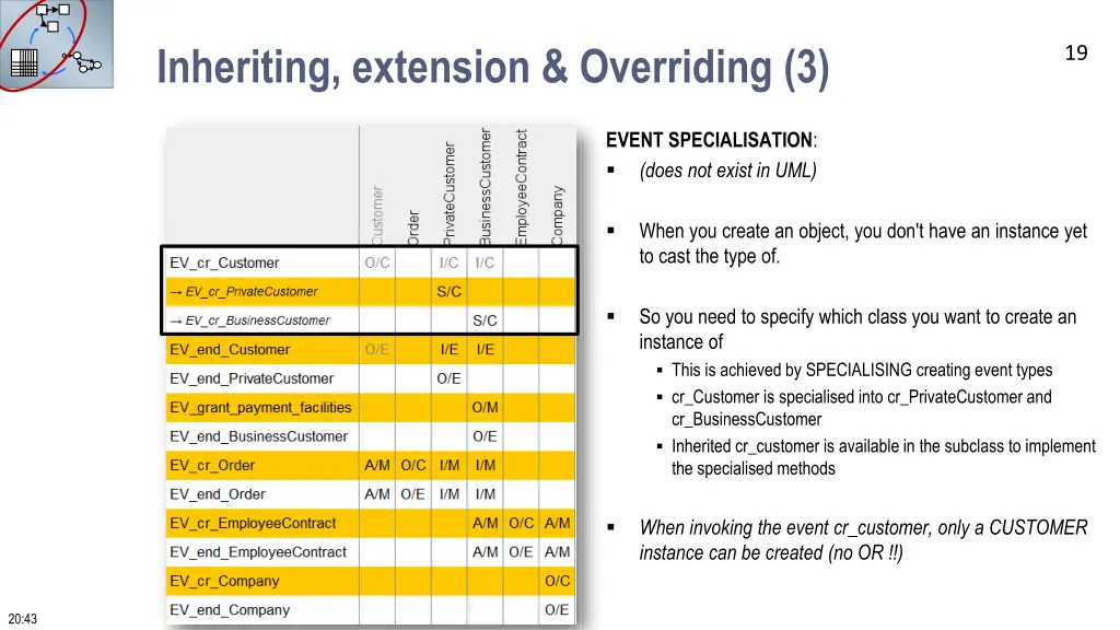 inheriting extension overriding 3