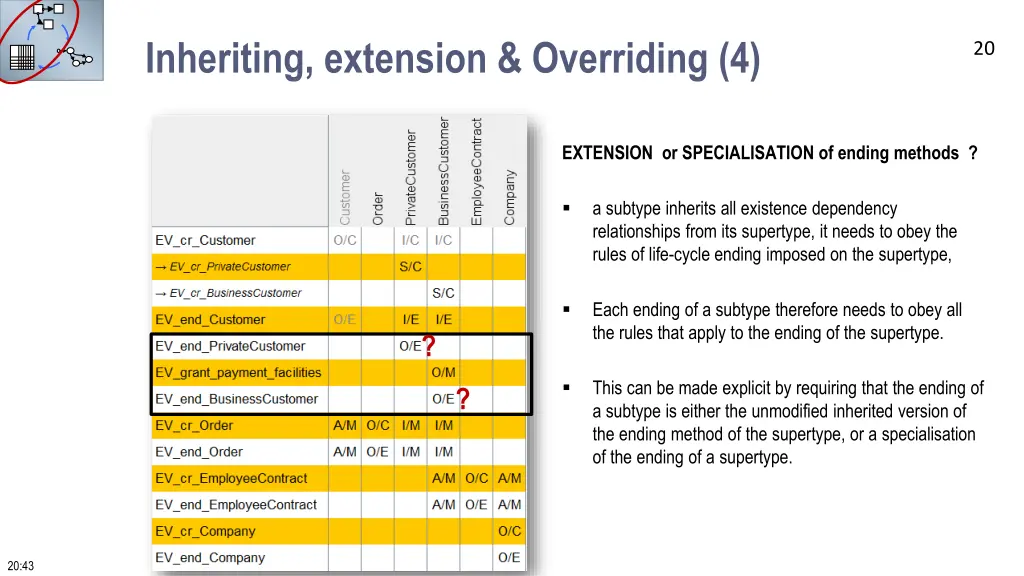 inheriting extension overriding 4