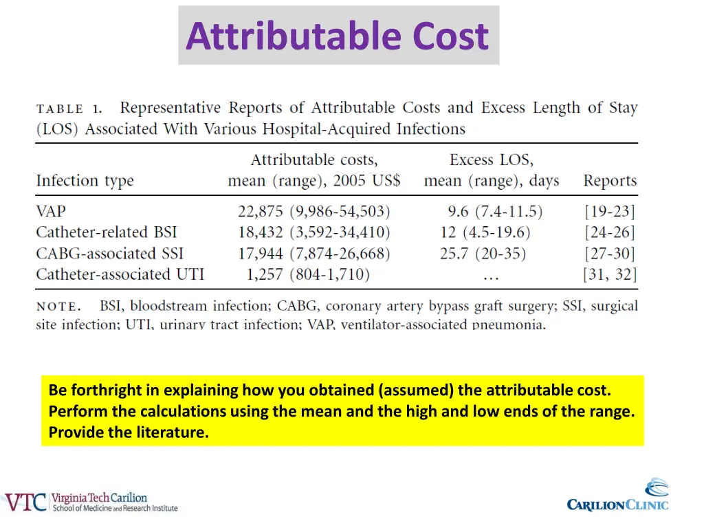 attributable cost