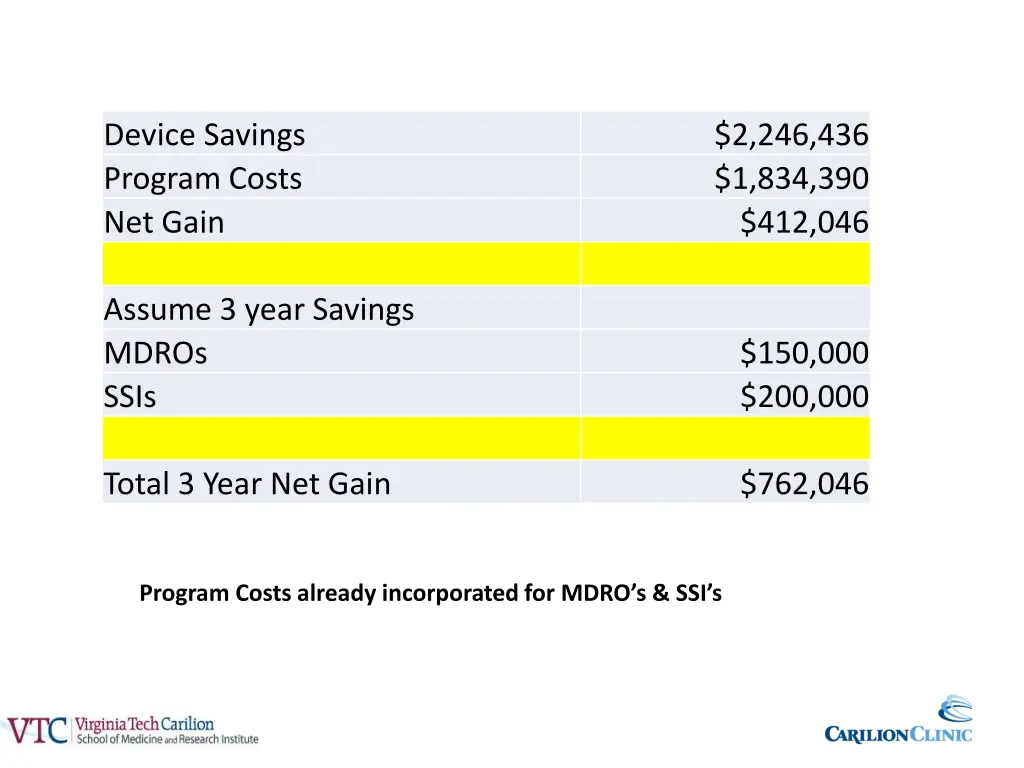 device savings program costs net gain