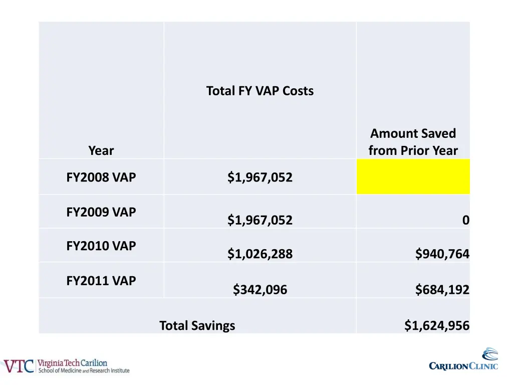 total fy vap costs 1