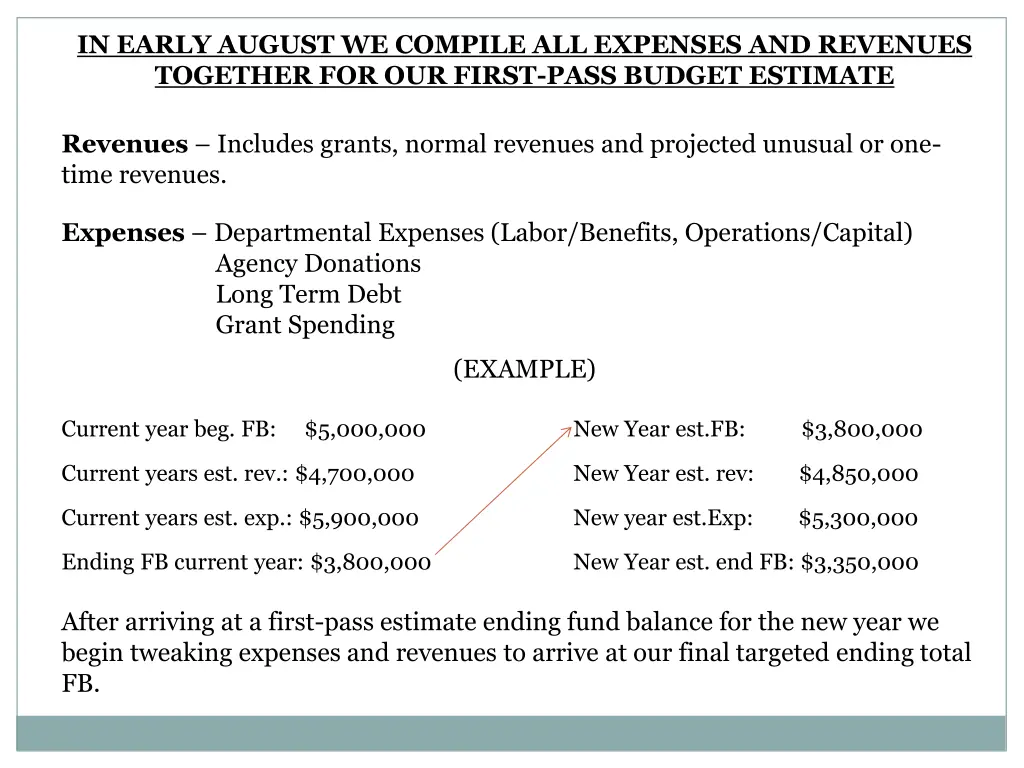 in early august we compile all expenses