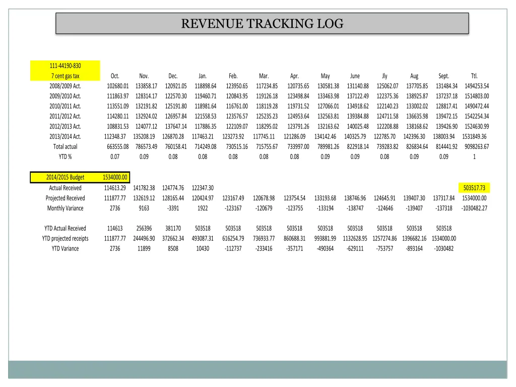 revenue tracking log