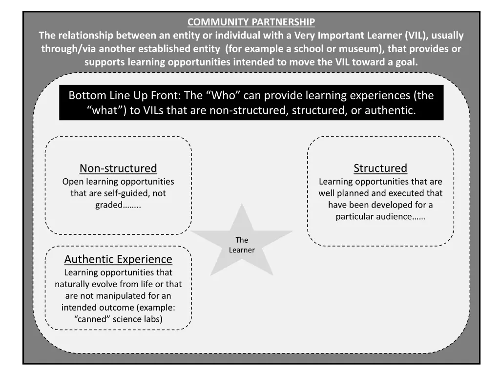 community partnership 1