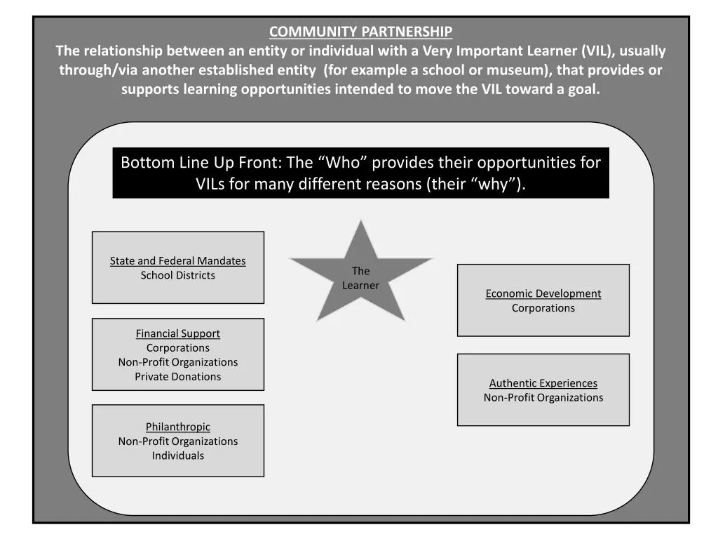 community partnership 2