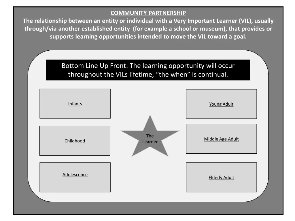 community partnership 4