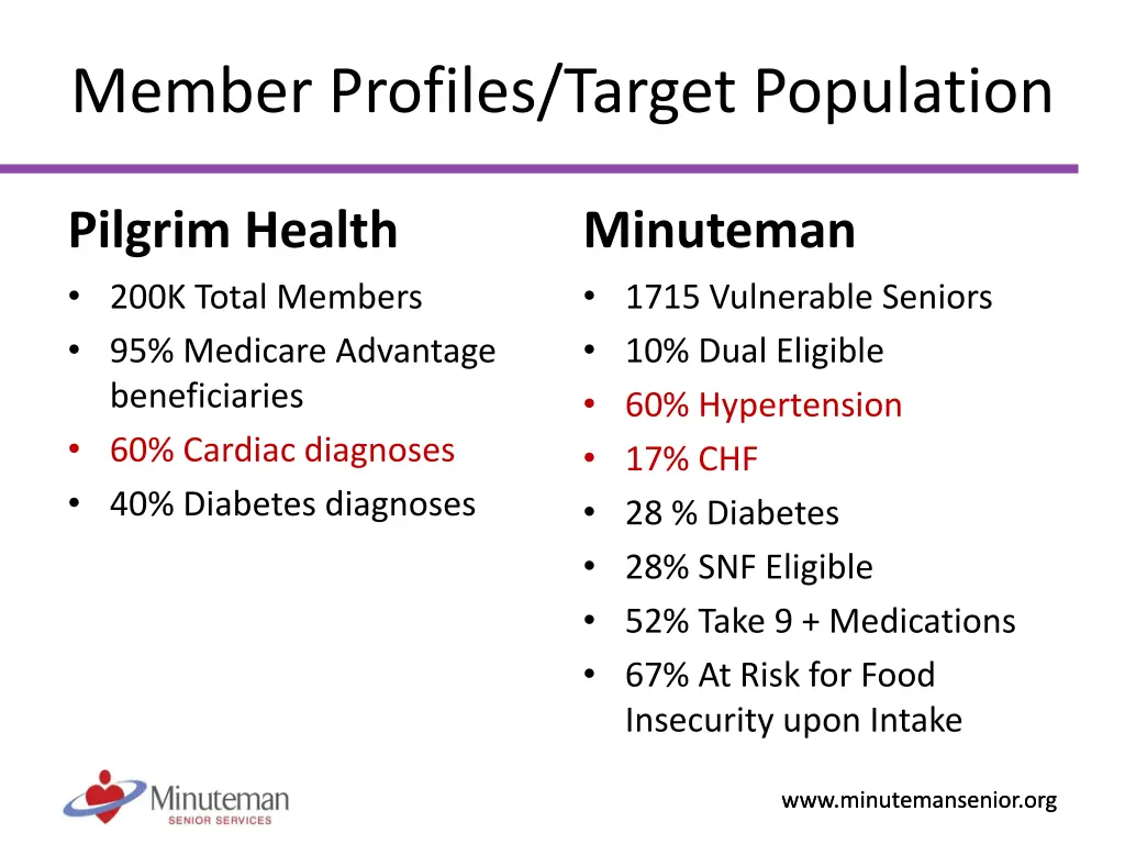 member profiles target population