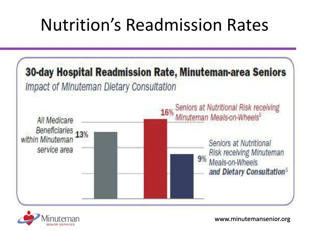 nutrition s readmission rates