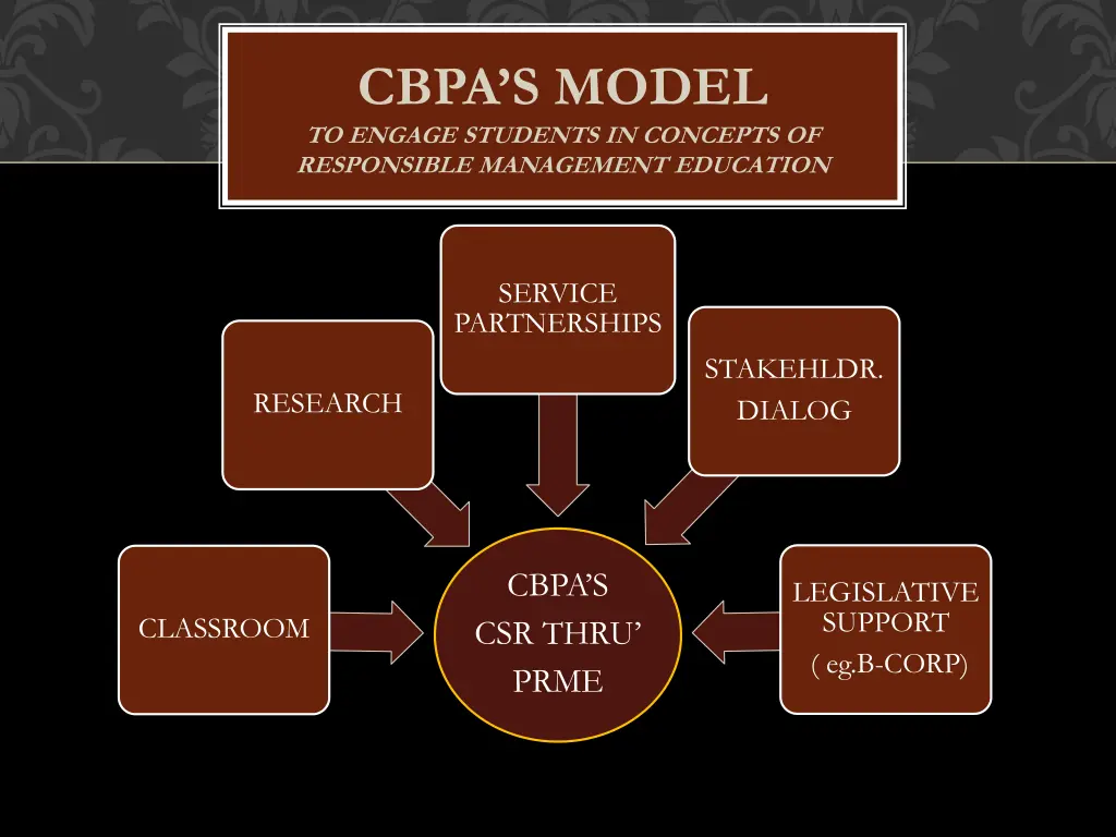 cbpa s model to engage students in concepts