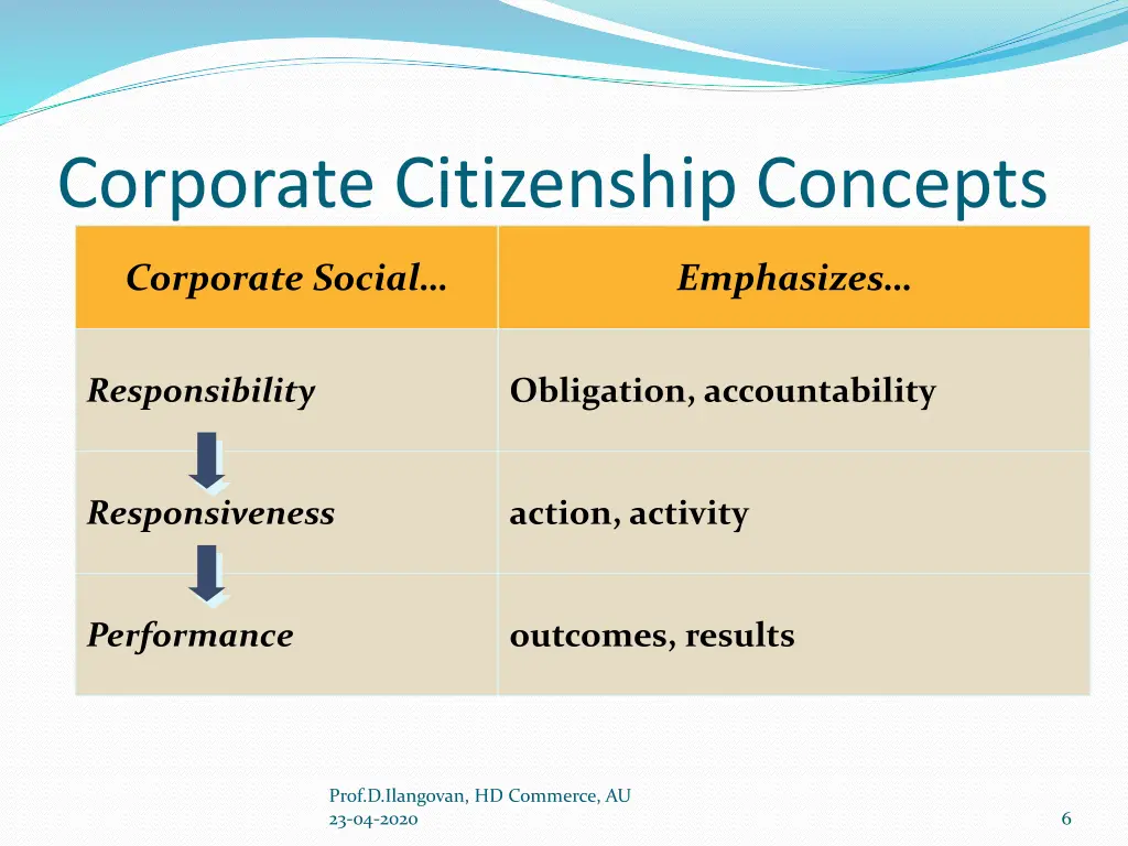 corporate citizenship concepts