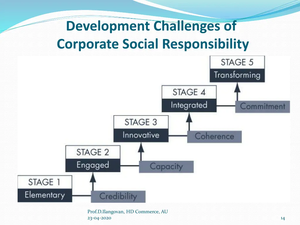 development challenges of corporate social