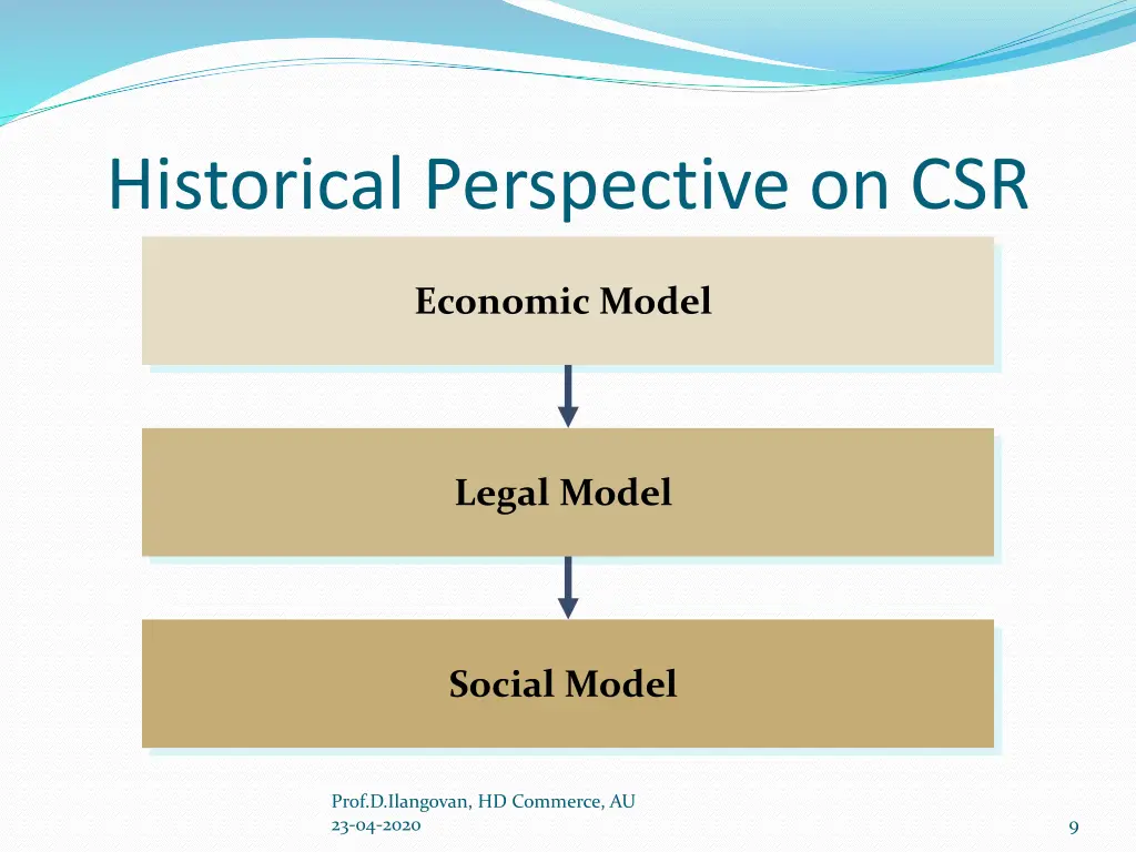 historical perspective on csr