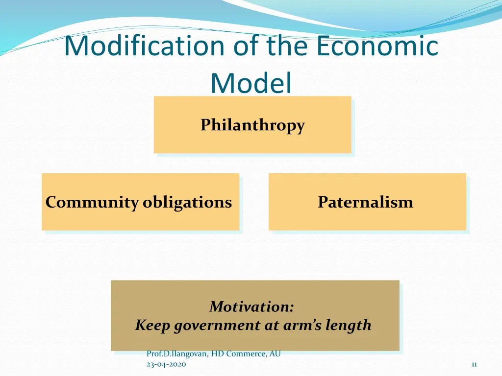 modification of the economic model