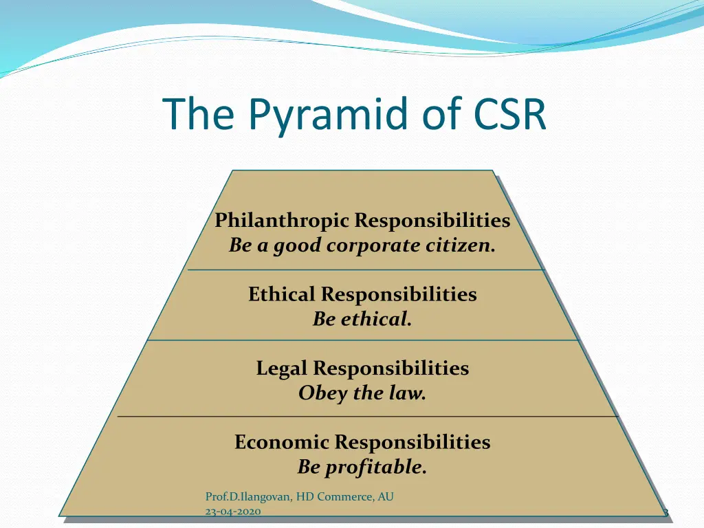 the pyramid of csr