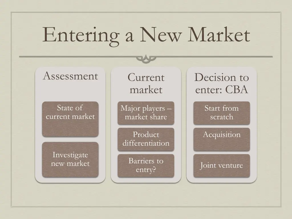 entering a new market