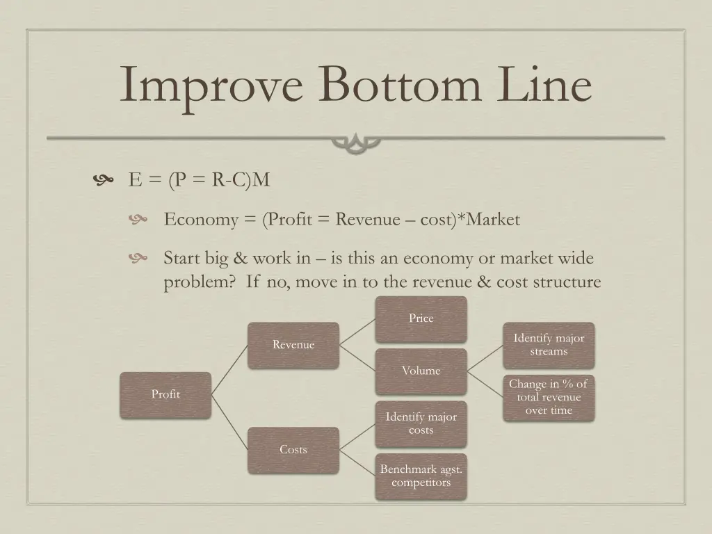 improve bottom line