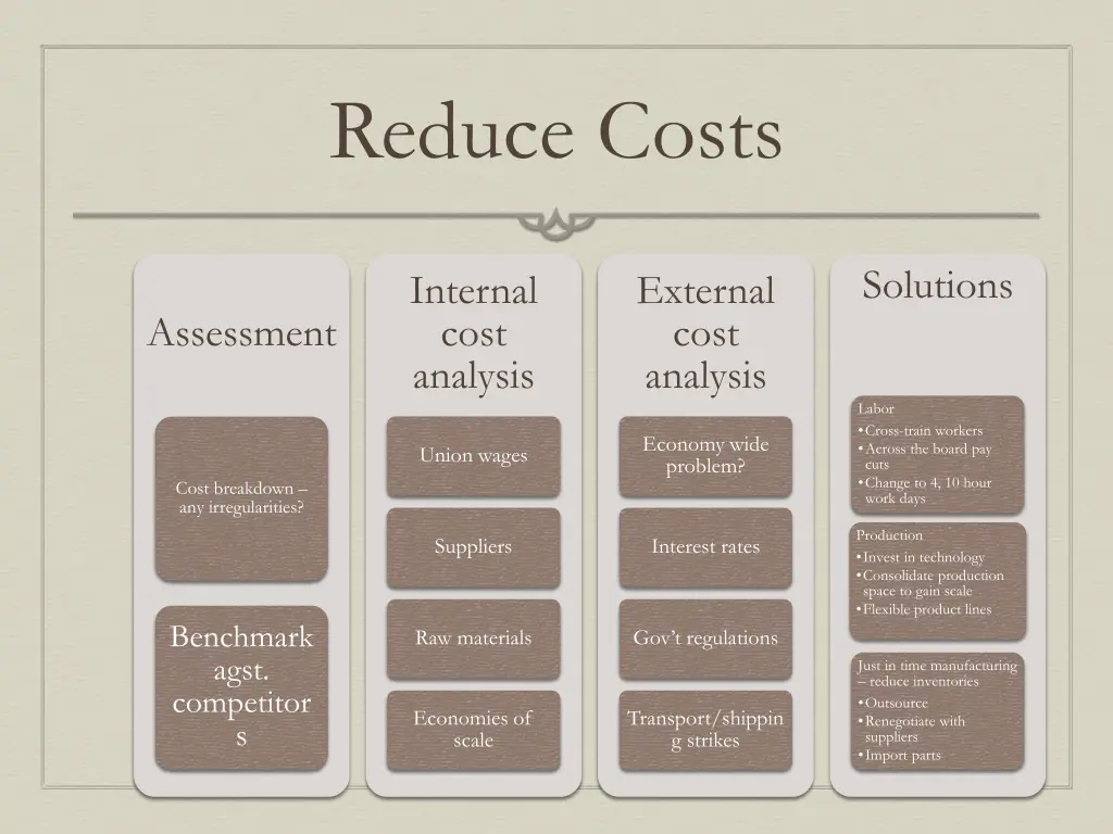 reduce costs